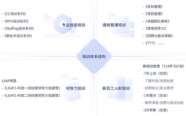 人力资源公司mansion88·明升官方网站的员工造就培训系统
