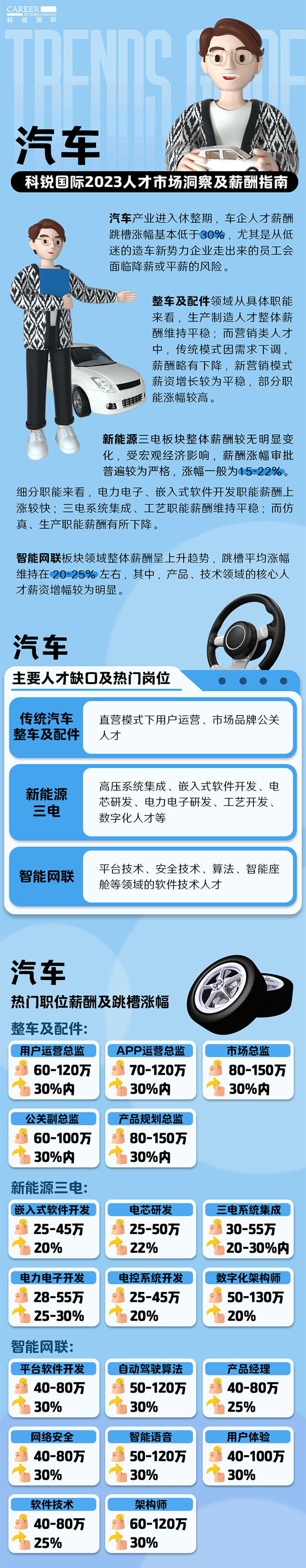 20230911154953_10264 驰名猎头公司mansion88·明升官方网站的薪酬汇报——《2023人才市场洞察及薪酬指南-汽车篇》