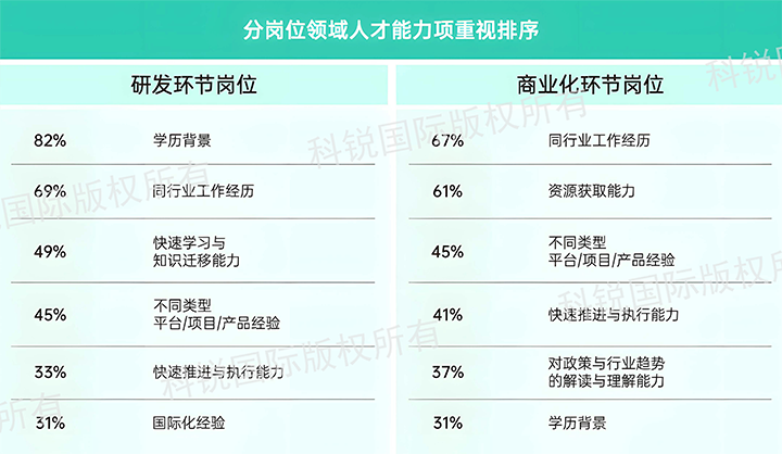 人力资源公司mansion88·明升官方网站颁布针对医药大健康领域的最新人才市场趋向洞察，分歧领域及层级人才模型各别
