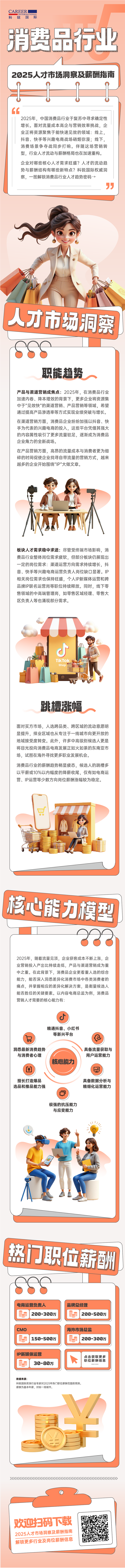 人力资源公司mansion88·明升官方网站颁布人才市场洞察消费品格业篇